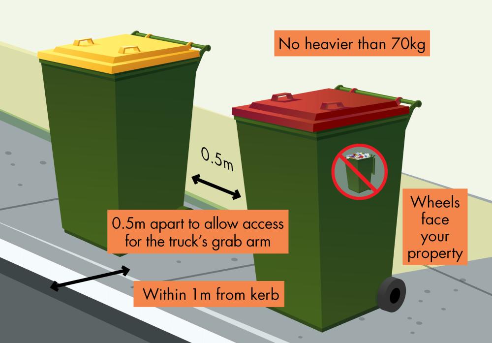 bin-placement.jpg