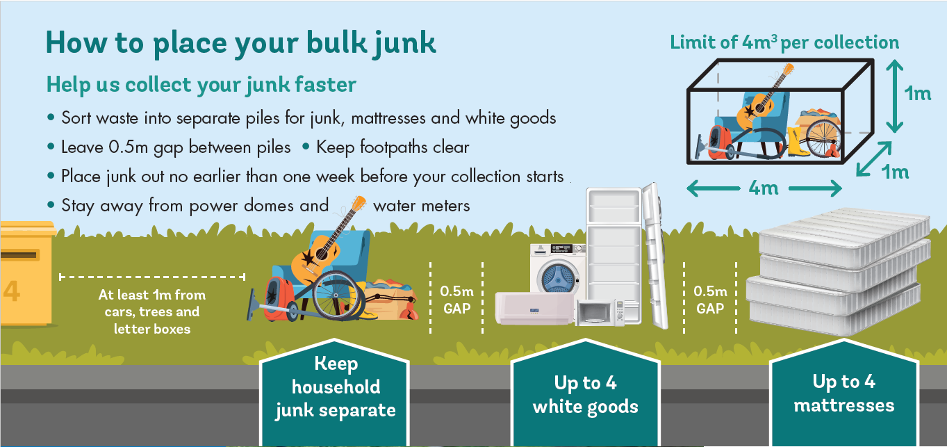 How to place your bulk junk.png