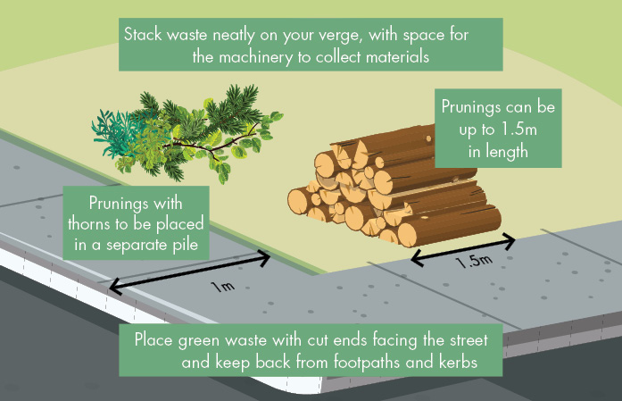 Green waste requirements