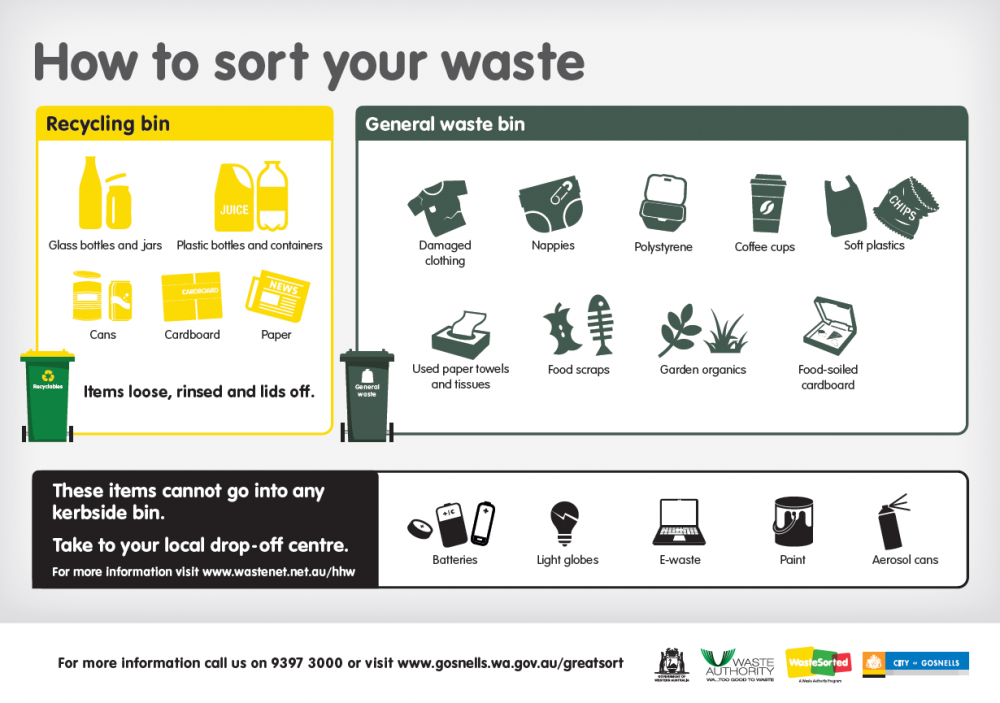 How to sort your waste flyer (English)